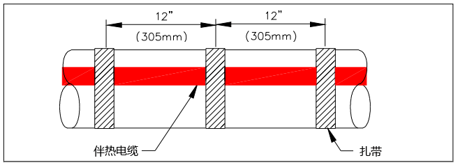 管道电伴热安装图