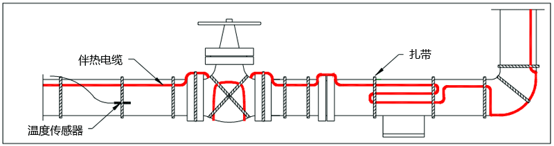 电伴热典型安装图