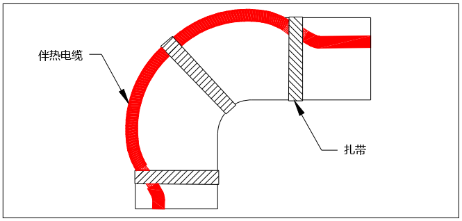 管道弯头电伴热安装图