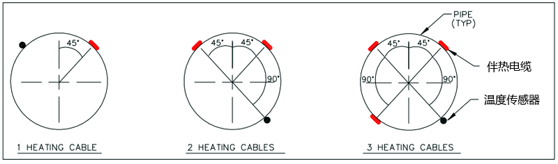 电伴热带在管道上的位置图