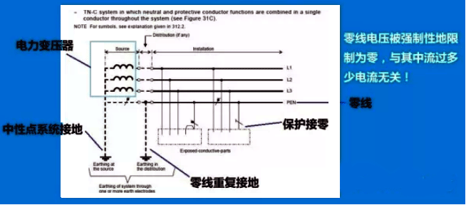 IEC90364定义的TN-C接地系统