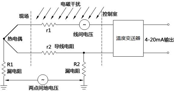 控制室温度变送器干扰引入的途径