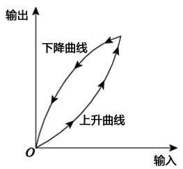 滞环效应分析