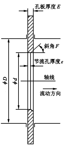 标准孔板