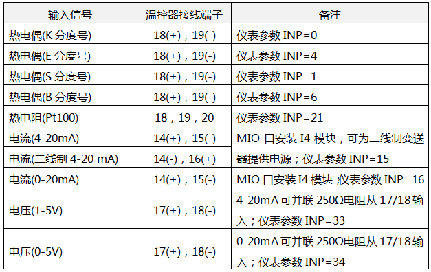 YR-RJD系列通用温控器输入信号接线