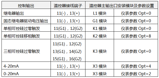 YR-RJD系列通用温控器控制输出接线