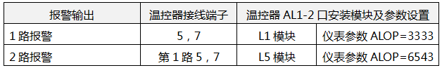 YR-RJD系列通用温控器报警输出接线