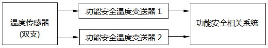 功能安全温度变送器的冗余使用