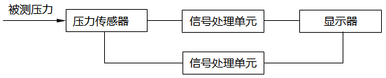 数字压力计工作原理图