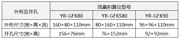 流量积算仪开孔尺寸