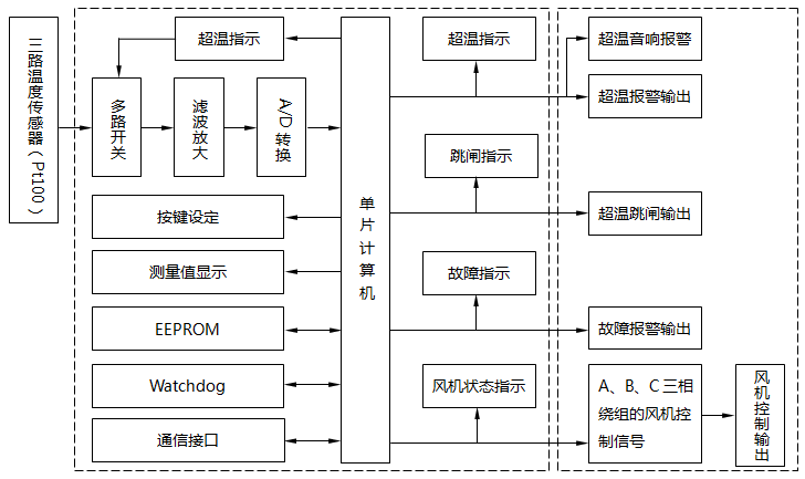 干式变压器温度控制器原理