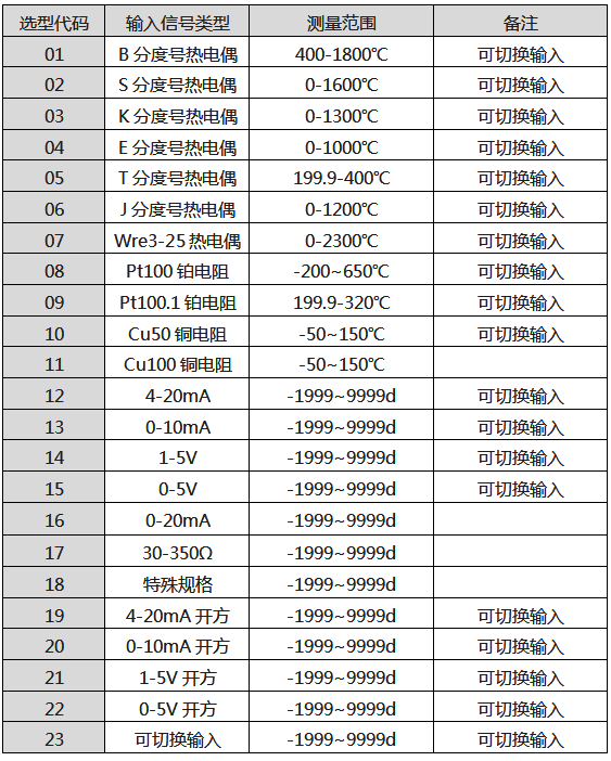 输入信号类型表