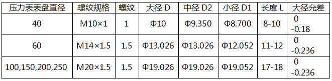 国标压力表螺纹接口规格