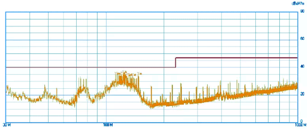 数显仪表PCB主板不接地时噪声测试数据