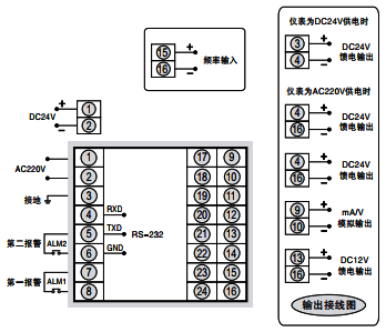 SWP-RP-C90频率/转速表接线图