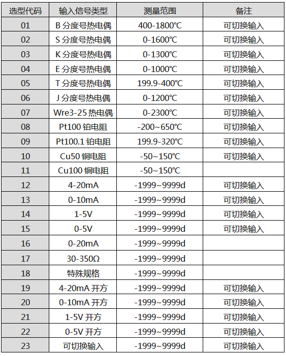 SWP-MD80八路巡检仪输入信号类型