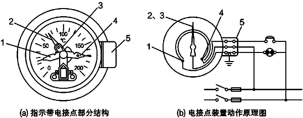 指示带电接点压力式温度计基本结构