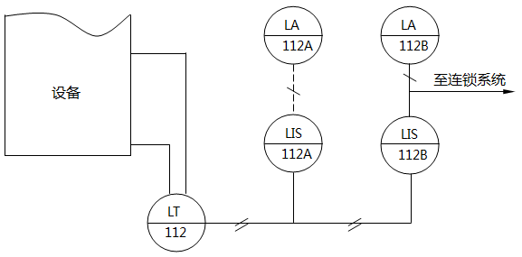仪表系统图中液位指示、联锁、报警的仪表位号示例