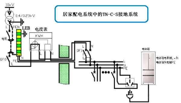 居家配电系统的TN-C-S接地系统图