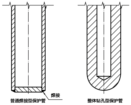 整体钻孔热电偶测量端结构示意图