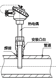 整体钻孔热电偶垂直于水平管道安装