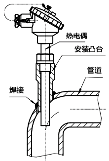 整体钻孔热电偶在弯管安装