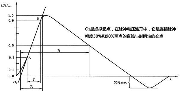 未连接CND的发生器输出端的开路电压波形(1.2/50μs)