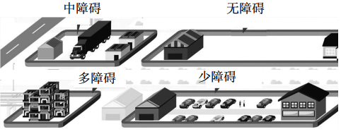 工艺装置操作区域按障碍物分类