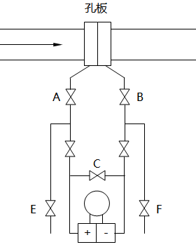 差压式流量计配套阀门安装示意图