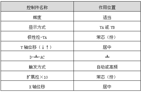 时基线显示时控制件作用位置