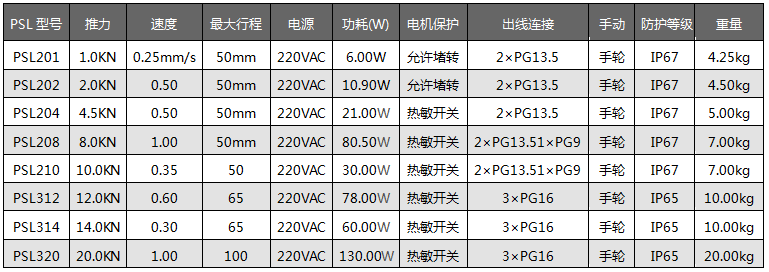 PSL直行程电动执行机构详细参数