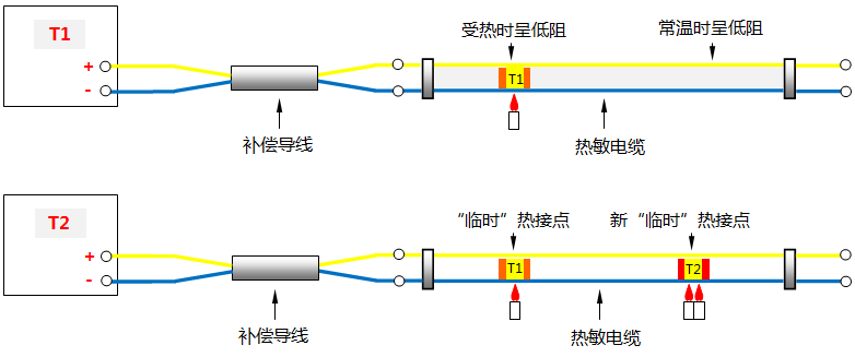 热敏电缆工作原理