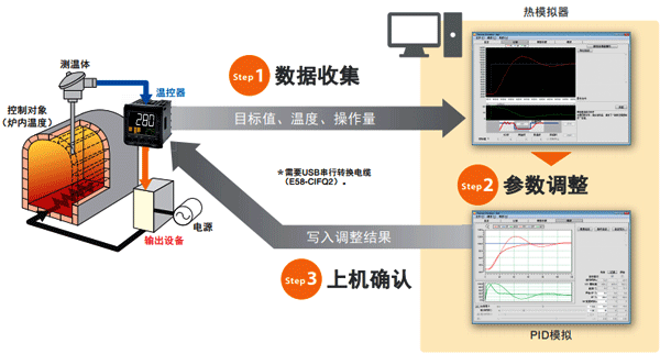 Thermac Simulato软件