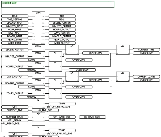 开关量变位和故障的时间标签SOE程序