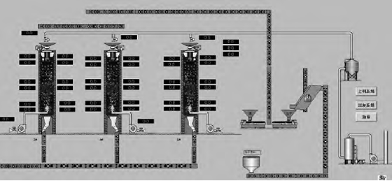 石灰窑自动化控制系统运行监控画面