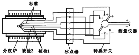 双极法分度原理图