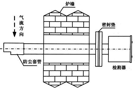 氧化锆探头水平安装示意图