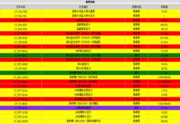 报警分析-MES系统