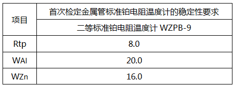 各温度点的检定过程中多次测得的Rtp之间最大差值(换算为温度)不超过5mK