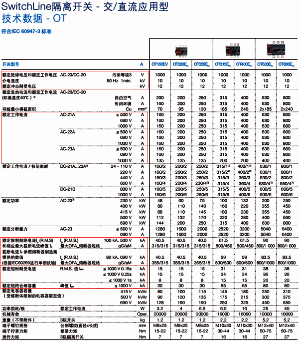 ABB的隔离开关参数