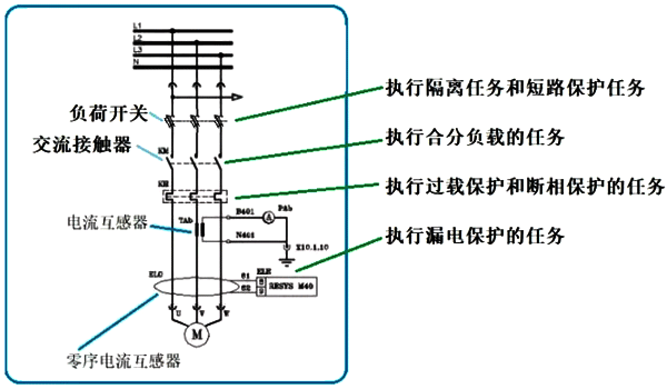 电动机主回路的几个元件及其任务