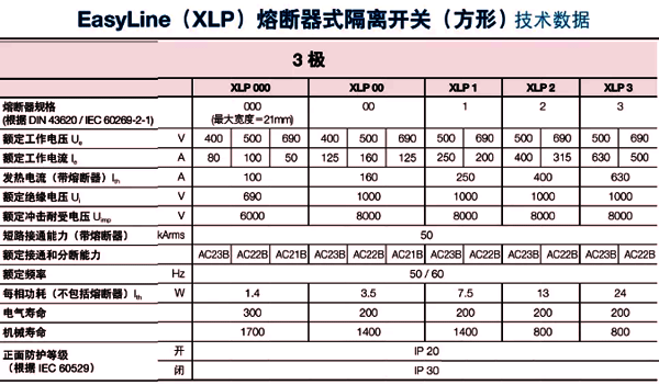 ABB的某款熔断器开关(负荷开关)