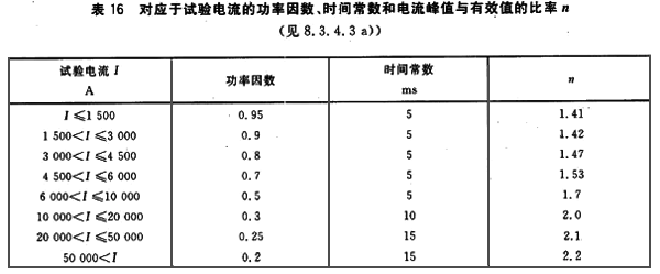 峰值系数的定义表