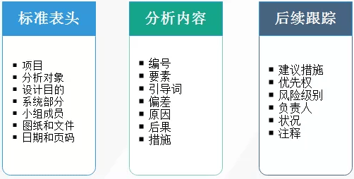 HAZOP分析成果表格内容