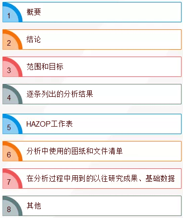 HAZOP分析成果-报告内容