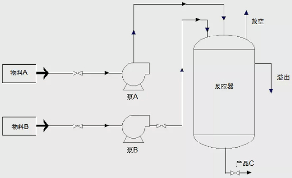 生产工艺流程