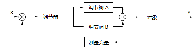 分程控制系统方框图