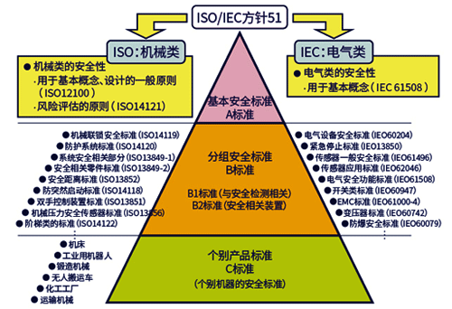 设备安全评估和改造执行标准