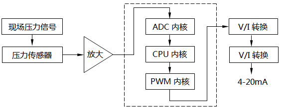 SWP-XEY100工作原理