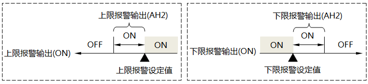 带回差的报警输出状态